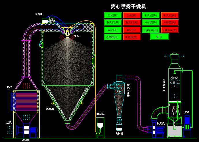 离心喷雾干燥机.jpg